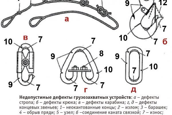 Полезные сайты тор