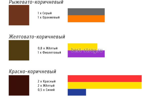 Кракен аватарка маркетплейс